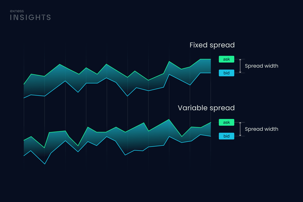 📉 Exness et les Spreads : Analyse complète des coûts cachés pour les traders